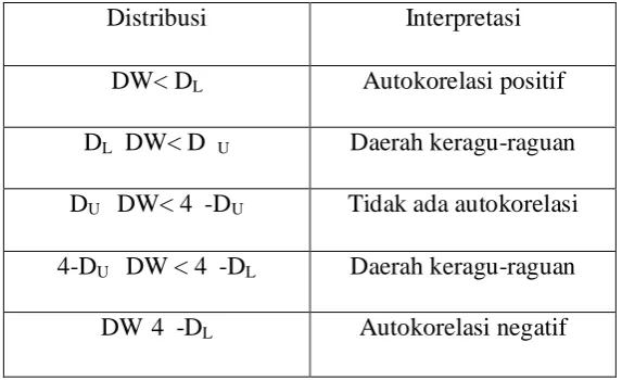 Tabel 3.1 