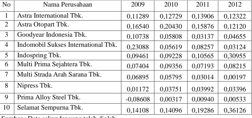 Tabel 4.4 