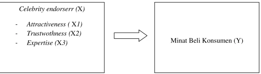 Gambar 2.1 Kerangka Pemikiran