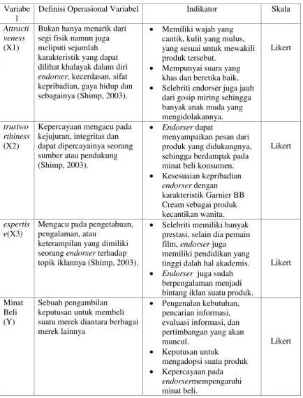 Tabel 3.1 Definisi Operasional Variabel X dan Y
