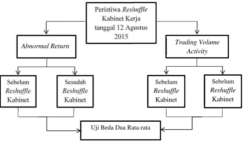 Gambar 2. Kerangka pemikiran