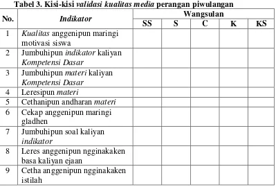 Tabel 3. Kisi-kisi validasi kualitas media perangan piwulangan