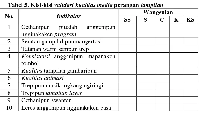 Tabel 5. Kisi-kisi validasi kualitas media perangan tampilan