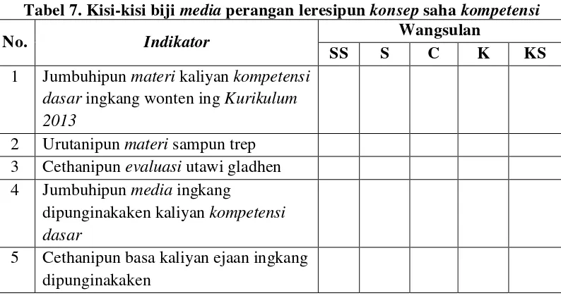 Tabel 7. Kisi-kisi biji media perangan leresipun konsep saha kompetensi