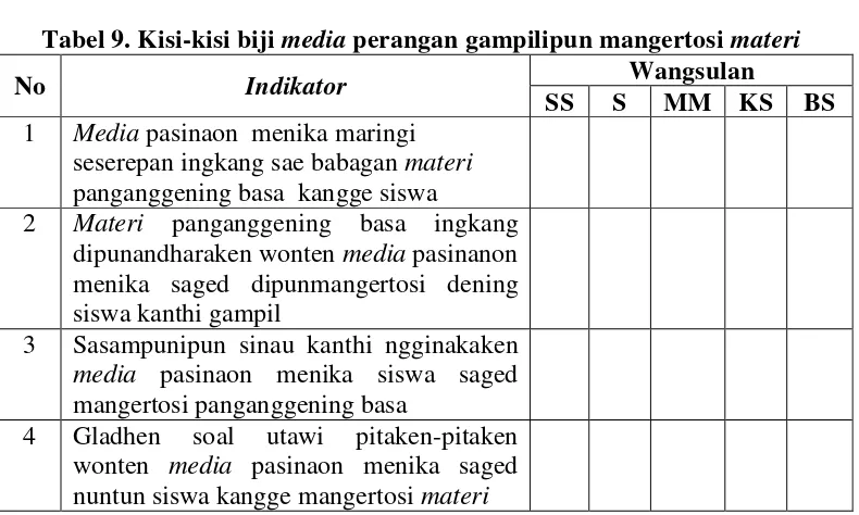 Tabel 8. Kisi-kisi biji media perangan kualitas tampilan