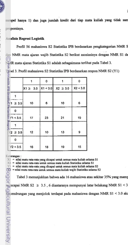 Tabel 3. Profil mahasiswa S2 Statistika IPB berdasarkan respon NMR S2 (Yl) 
