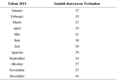 Tabel 4. Rekapitulasi Keterlambatan Karyawan Surat Kabar Harian Umum Lampung Post Tahun 2015 