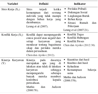 Tabel 7. Tabel Definisi Operasional Dalam Penelitian  