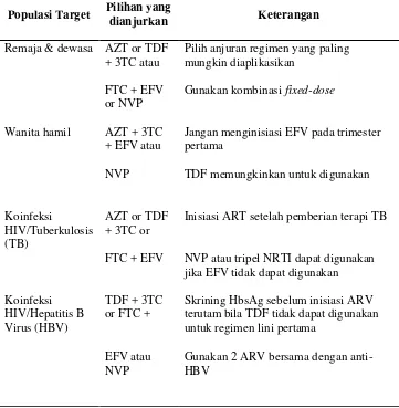 Tabel 1. Anjuran lini pertama ARV (WHO, 2010) 