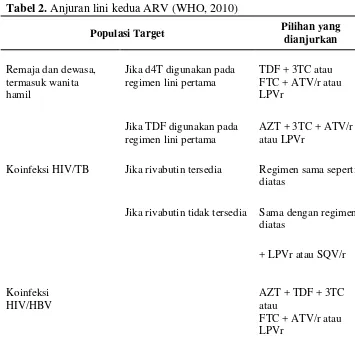 Tabel 2.  Anjuran lini kedua ARV (WHO, 2010) 