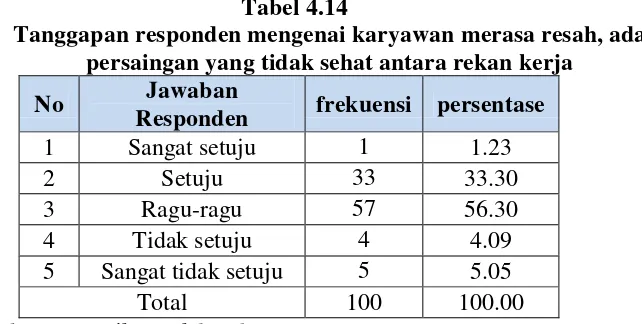 Tabel 4.13 