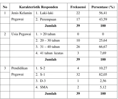 Tabel 4-1 Karakteristik Responden Penelitian 