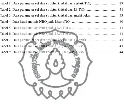 Tabel 1. Data parameter sel dan struktur kristal dari serbuk TiO2  ............................