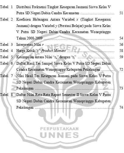 Tabel  2 Koefisien Hubungan Antara Variabel x (Tingkat Kesegaran 