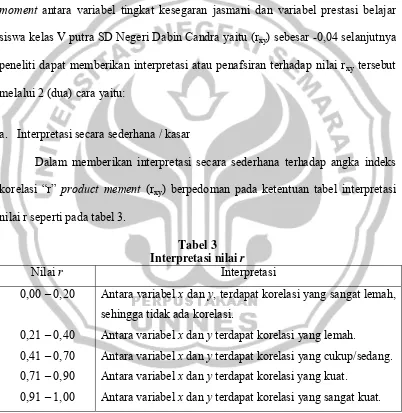 Interpretasi nilai Tabel 3 r 