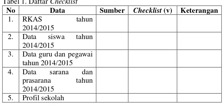 Tabel 1. Daftar Checklist 