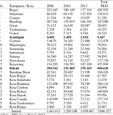 Tabel 4. Jumlah Tenaga Kerja Sektor Industri Manufaktur Besar Dan Sedang di Provinsi Jawa Barat Berdasarkan Kab/Kota 2008, 2010, 2013(Jiwa) 
