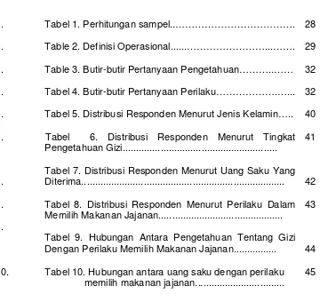 Tabel 1. Perhitungan sampel..……………………………….