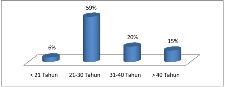 Gambar 9 berikut ini. 