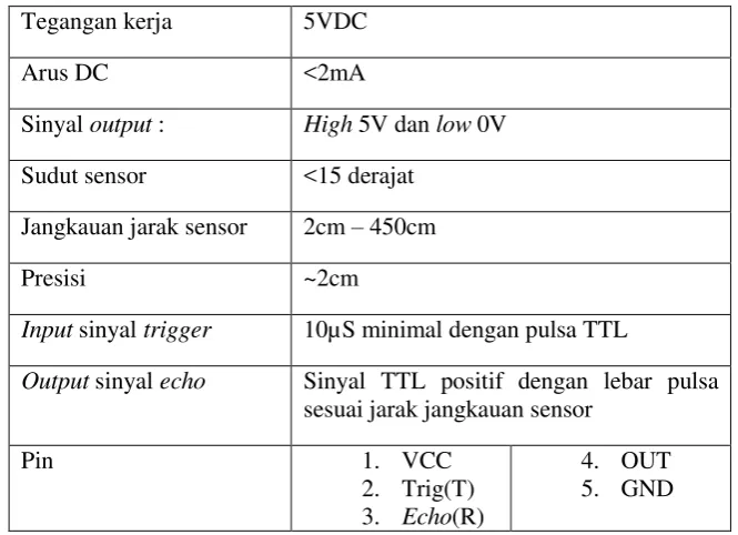 Gambar 2.4 Sensor Ultrasonik 