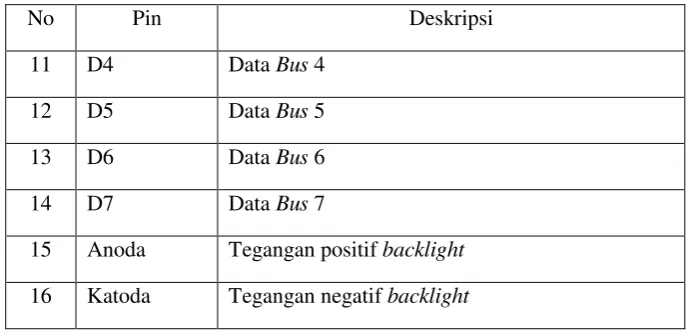 Gambar 2.5 LCD JHD 204A 
