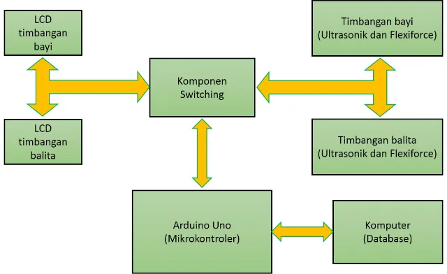 Gambar 3.1 Diagram Blok Sistem 