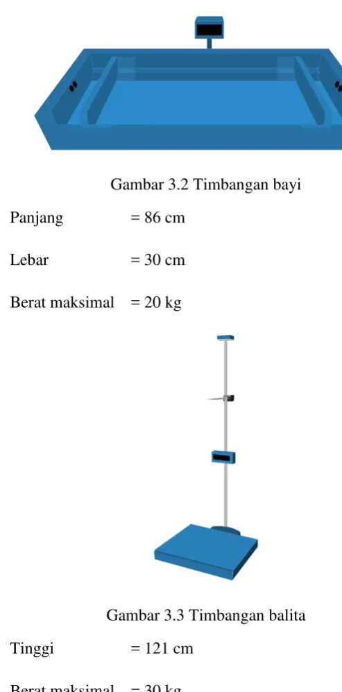 Gambar 3.3 Timbangan balita 