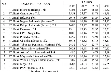 Tabel 4.5 : Rekapitulasi  Data : “Net Profit Margin (X3)” Periode 