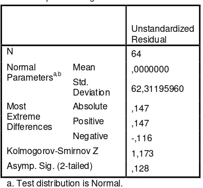 Tabel. 4.9 :  Uji normalitas Kolmogorov Smirnov 