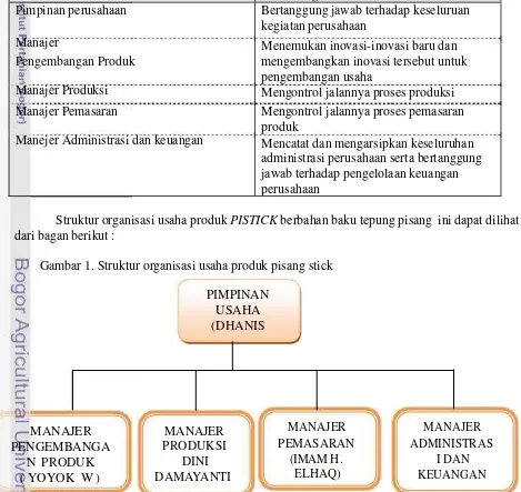Gambar 1. Struktur organisasi usaha produk pisang stick 