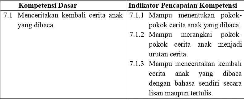 Tabel 1: Kompetensi Dasar Bahasa Indonesia SMP/MTs Kelas VII 