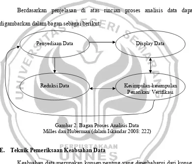 Gambar 2. Bagan Proses Analisis Data 