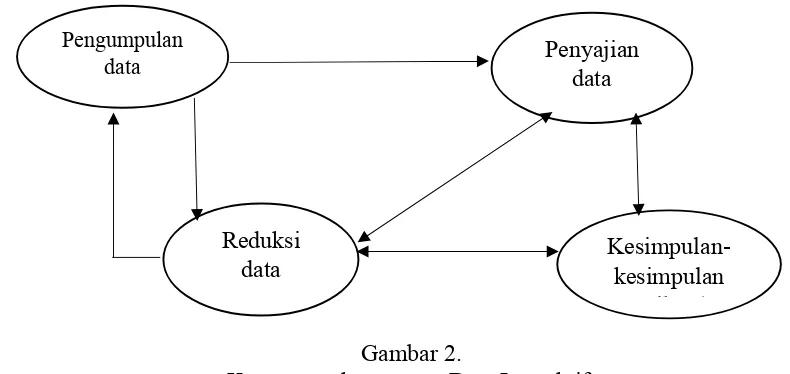Gambar 2.  Komponen-komponen Data Interaktif. 
