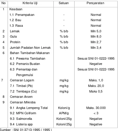 Tabel 4. Standart Kualitas Es Krim Secara Nasional