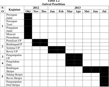Tabel 1.2 Jadwal Penelitian 