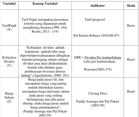 Tabel 3.2 Operasionalisasi Variabel 