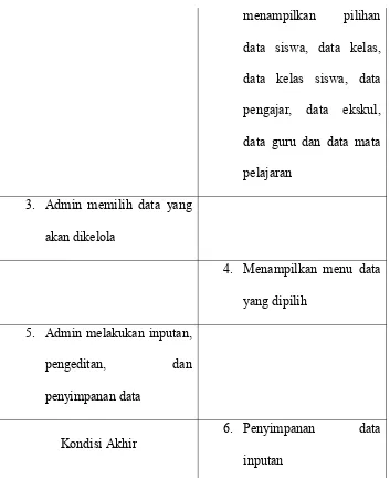 Tabel 4.12 Tabel Skenario Use case Prosedur Absensi