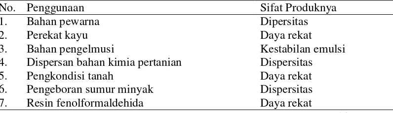 Tabel 2. Penggunaan lignin dan sifat produknya 