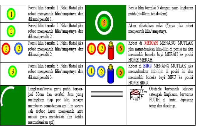 Tabel 1.1 Keterangan Gambar 1.4 