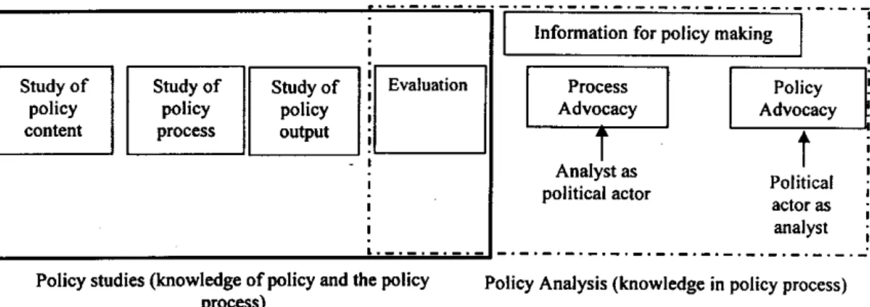 Gambar  2.  Bentuk-bentuk penyusunan kebijakan publik (Hogwood and Gunn, 