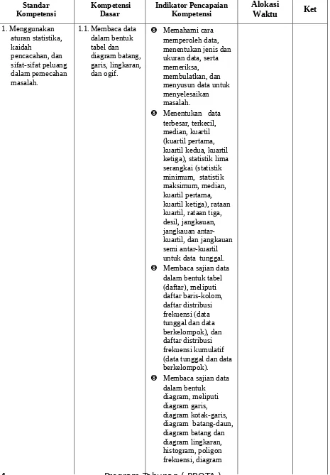 tabel dan diagram batang,memperoleh data, menentukan jenis dan 