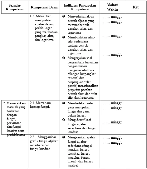 grafik fungsi aljabar