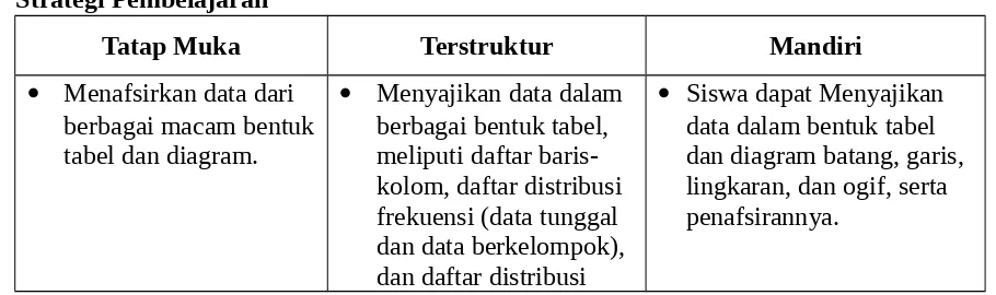 tabel dan diagram.