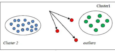 Gambar 2.3 Contoh Clustering (Baskoro 2010) 