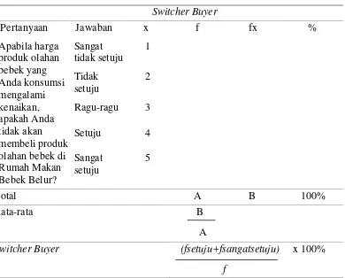 Tabel 4. Penghitungan Switcher Buyer