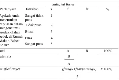 Tabel 6. Penghitungan Satisfied Buyer