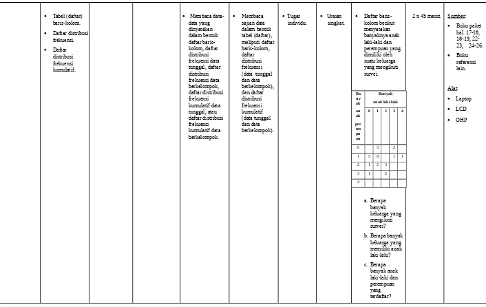 Tabel (daftar) 