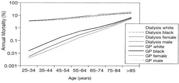 Gambar 2.1. Mortalitas penyakit kardiovaskuler pada populasi umum 