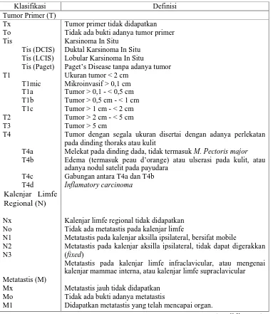 Tabel 3. Klasifikasi TNM Kanker Payudara Berdasarkan AJCC Cancer Staging Manual, 6th Edition  