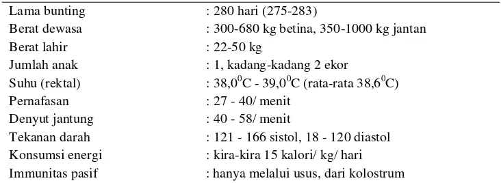 Tabel 1. Data biologis sapi (Smith dan Mangkoewidjojo 1988) 